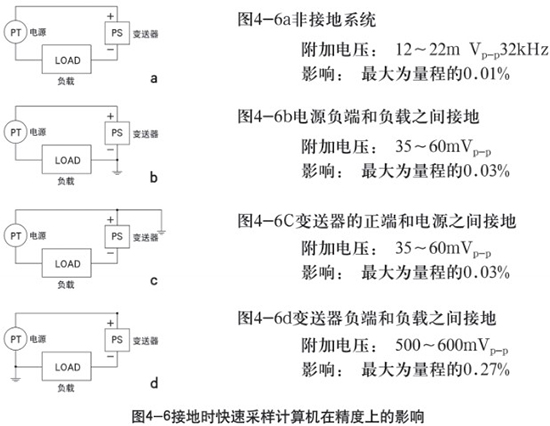 低溫儲(chǔ)罐液位計(jì)接地時(shí)在精度上的影響示意圖